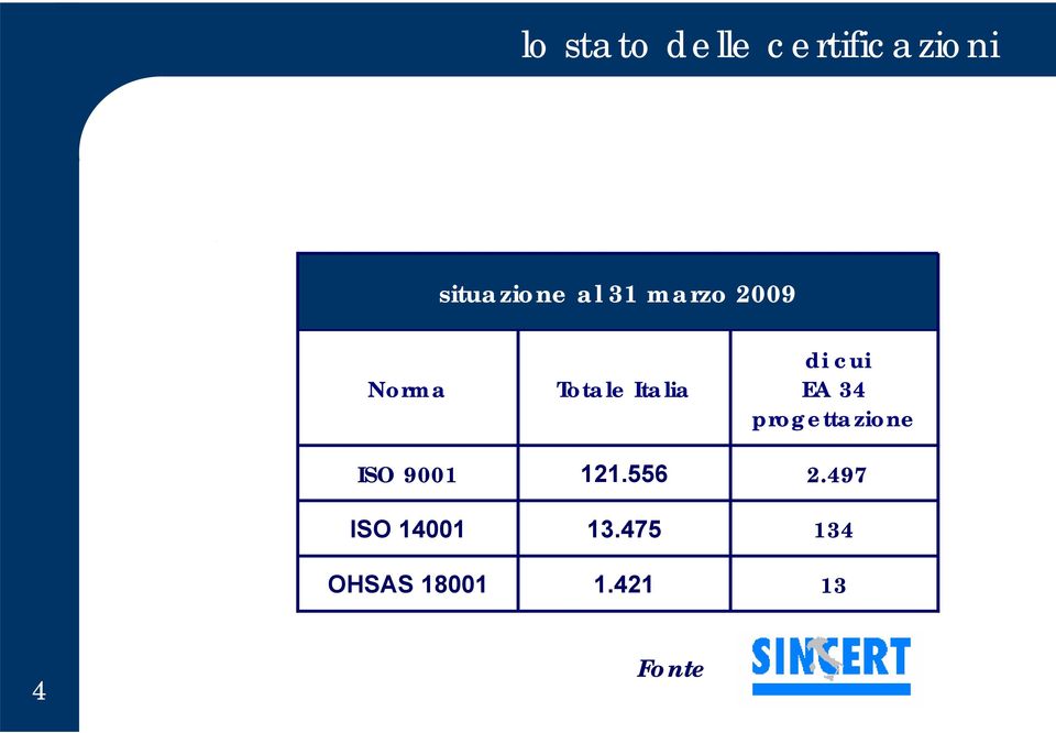 18001 Totale Italia 121.556 13.475 1.