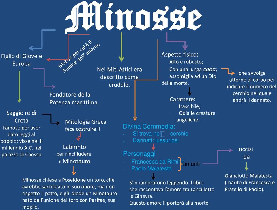 nel palazzo di Cnosso Fondatore della Potenza marittima Mitologia Greca fece costruire il Labirinto per rinchiudere il Minotauro Minosse chiese a Poseidone un toro, che avrebbe sacrificato in suo