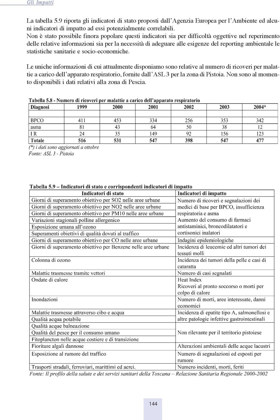 Non è stato possibile finora popolare questi indicatori sia per difficoltà oggettive nel reperimento delle relative informazioni sia per la necessità di adeguare alle