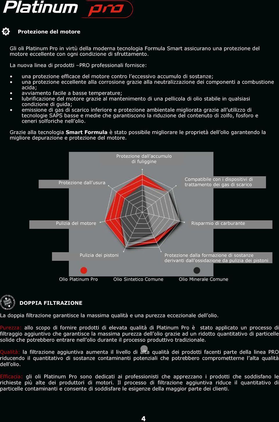 neutralizzazione dei componenti a combustione acida; avviamento facile a basse temperature; lubrificazione del motore grazie al mantenimento di una pellicola di olio stabile in qualsiasi condizione