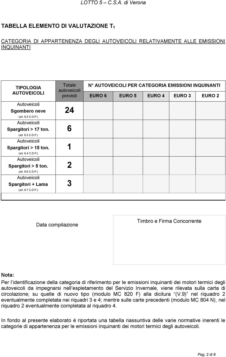 INQUINANTI EURO 6 EURO 5 EURO 4 EURO 3 EURO 2 Data compilazione Timbro e Firma Concorrente Nota: Per l identificazione della categoria di riferimento per le emissioni inquinanti dei motori termici