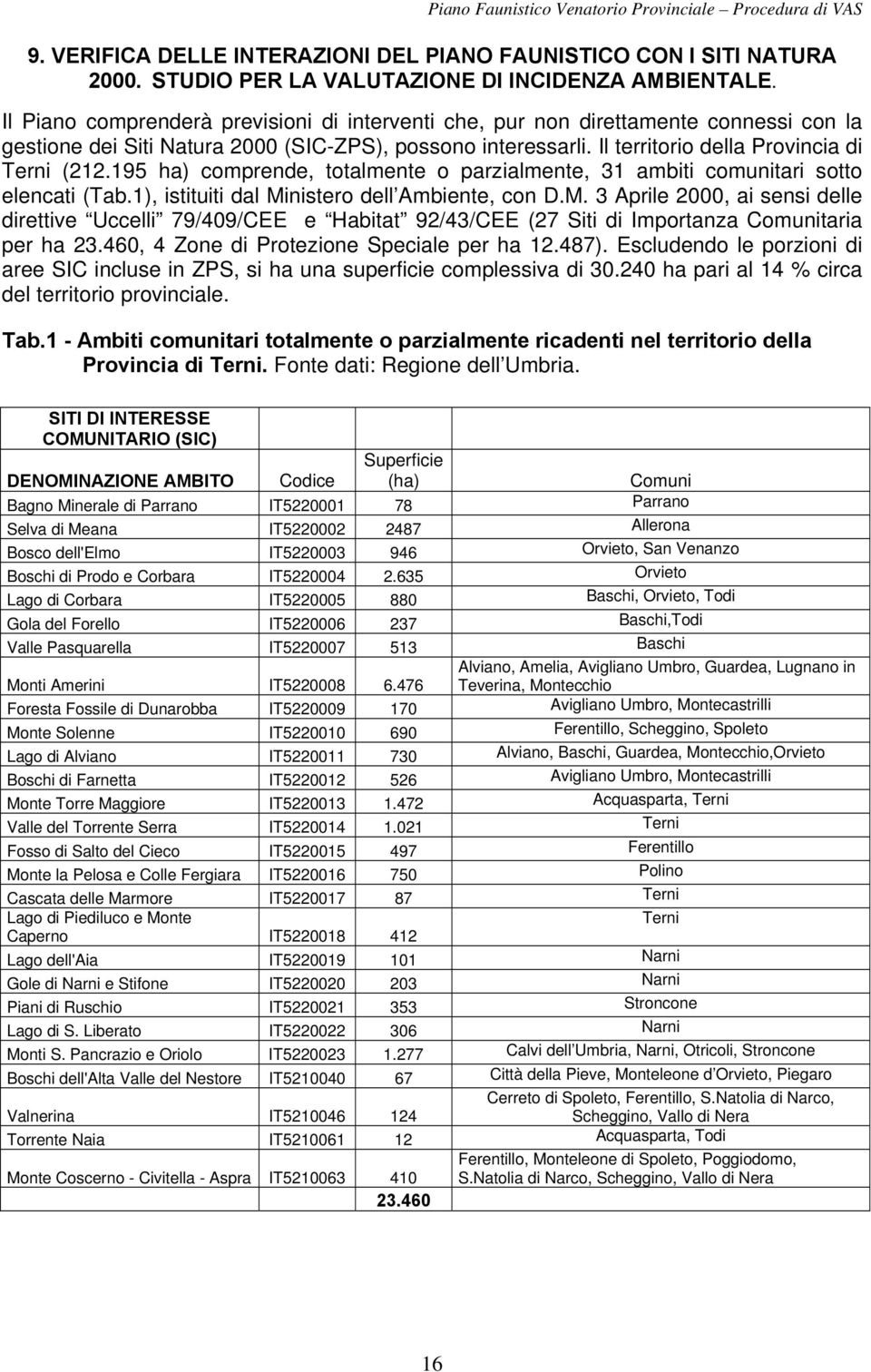 195 ha) comprende, totalmente o parzialmente, 31 ambiti comunitari sotto elencati (Tab.1), istituiti dal Mi