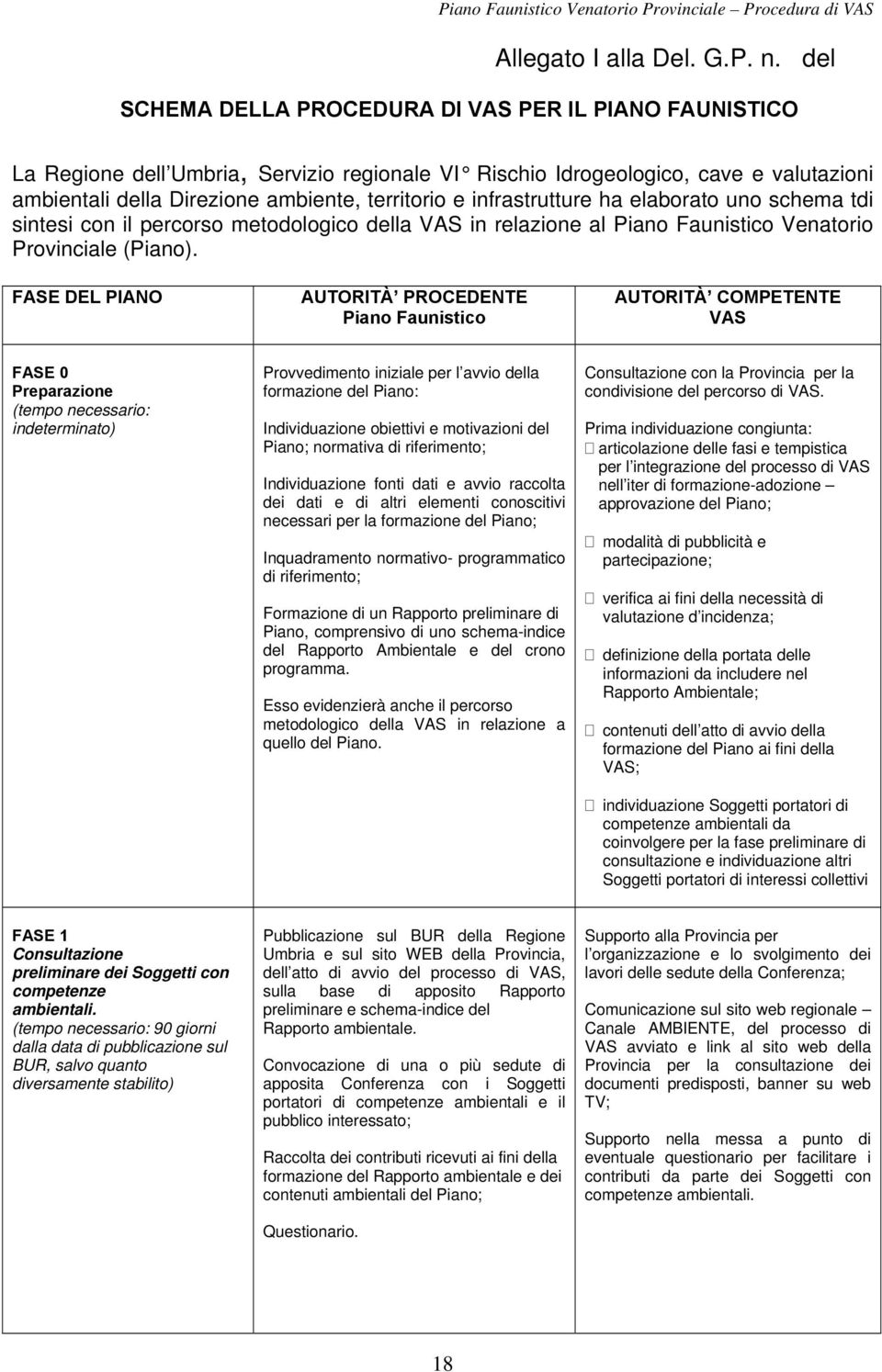 infrastrutture ha elaborato uno schema tdi sintesi con il percorso metodologico della VAS in relazione al Piano Faunistico Venatorio Provinciale (Piano).