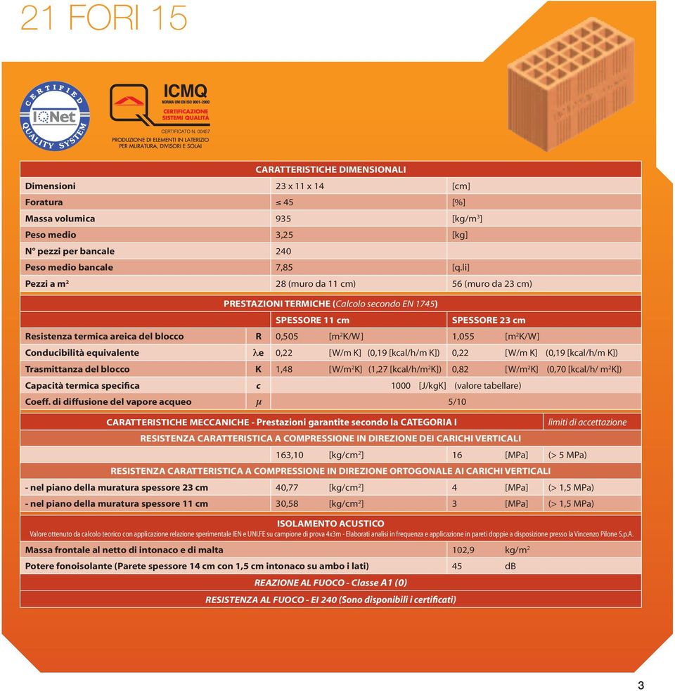 (0,19 [kcal/h/m K]) 0,22 [W/m K] (0,19 [kcal/h/m K]) Trasmittanza del blocco K 1,48 [W/m 2 K] (1,27 [kcal/h/m 2 K]) 0,82 [W/m 2 K] (0,70 [kcal/h/ m 2 K]) CARATTERISTICHE MECCANICHE - Prestazioni