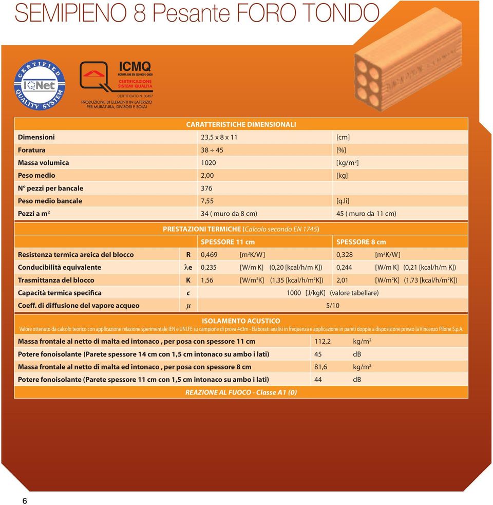 (0,20 [kcal/h/m K]) 0,244 [W/m K] (0,21 [kcal/h/m K]) Trasmittanza del blocco K 1,56 [W/m 2 K] (1,35 [kcal/h/m 2 K]) 2,01 [W/m 2 K] (1,73 [kcal/h/m 2 K]) Massa frontale al netto di malta ed intonaco,