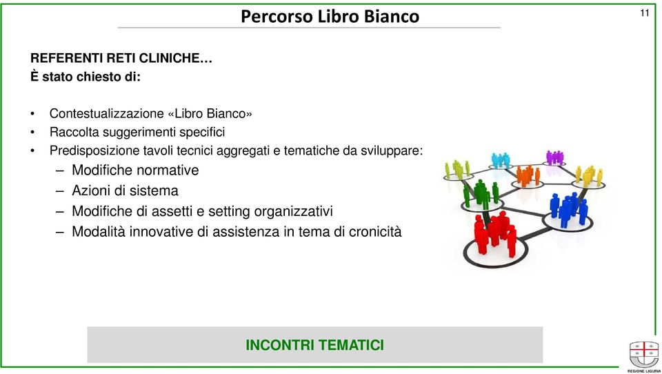 tematiche da sviluppare: Modifiche normative Azioni di sistema Modifiche di assetti e