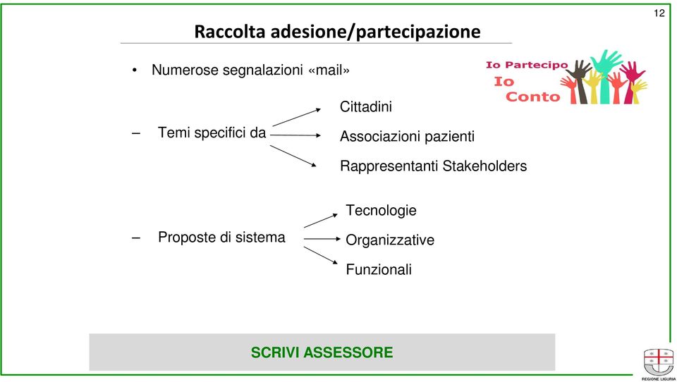 Associazioni pazienti Rappresentanti Stakeholders