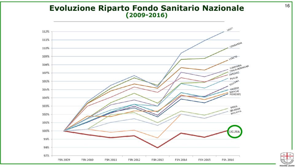 Sanitario