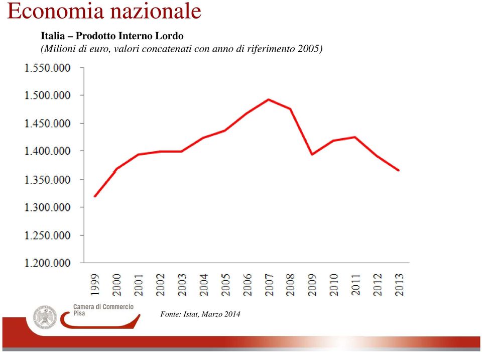 valori concatenati con anno di