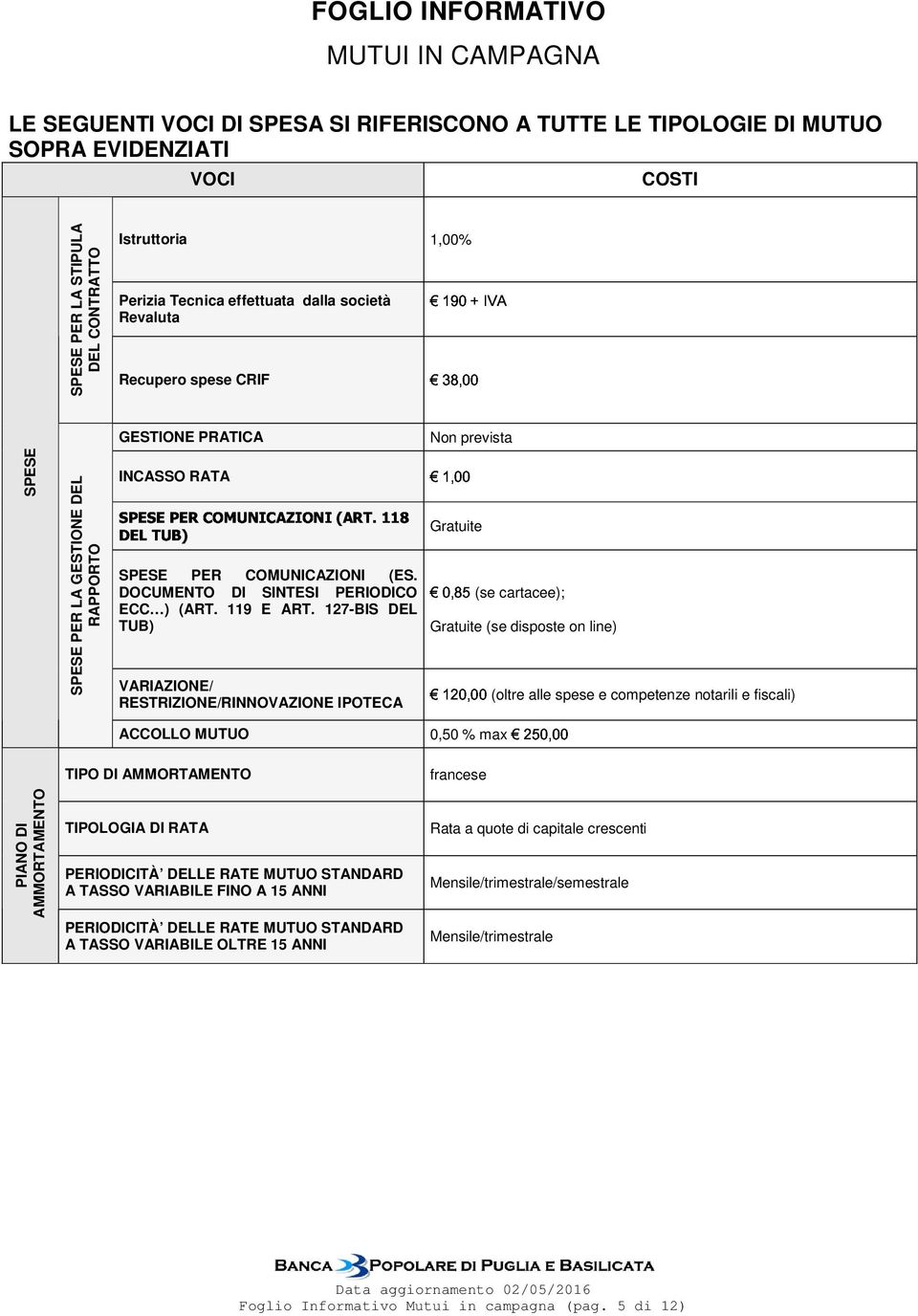 127-BIS DEL TUB) VARIAZIONE/ RESTRIZIONE/RINNOVAZIONE IPOTECA ACCOLLO MUTUO TIPO DI AMMORTAMENTO (se Non prevista Gratuite cartacee); Gratuite (se disposte on line) (oltre alle spese e competenze