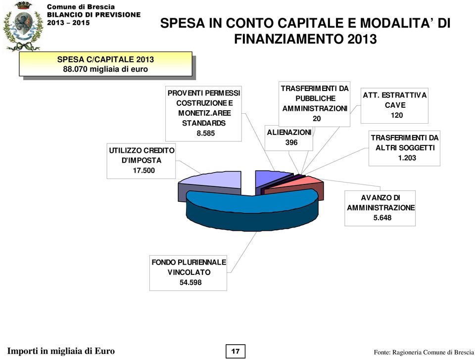 5 PROVENTI PERMESSI COSTRUZIONE E MONETIZ.AREE STANDARDS 8.