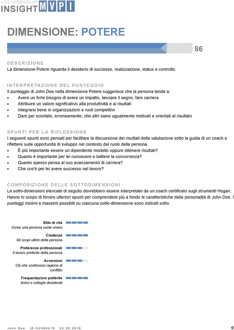 significativo alla produttività e ai risultati Integrarsi bene in organizzazioni e ruoli competitivi Dare per scontato, erroneamente, che altri siano ugualmente motivati e orientati al