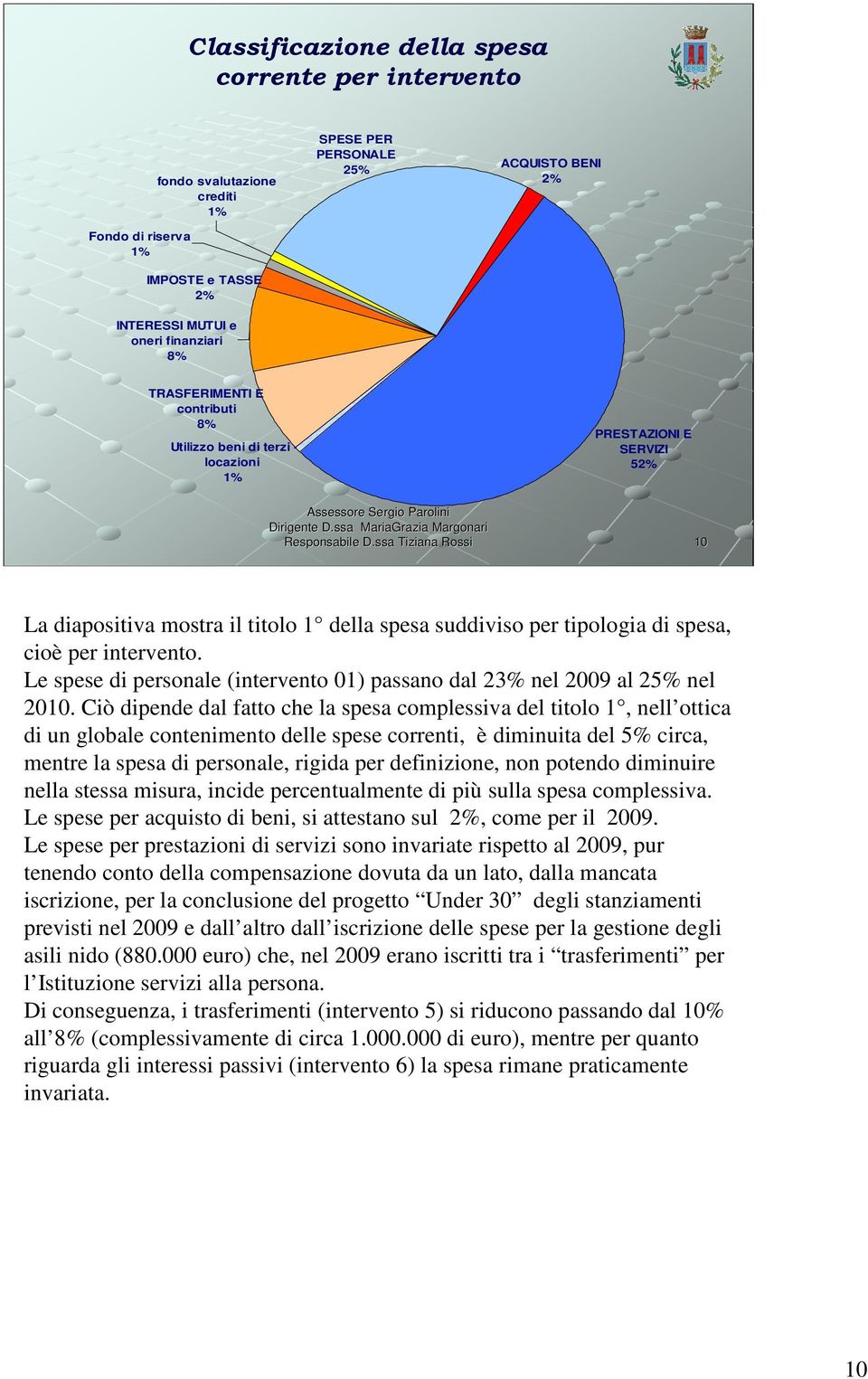 Le spese di personale (intervento 01) passano dal 23% nel 2009 al 25% nel 2010.