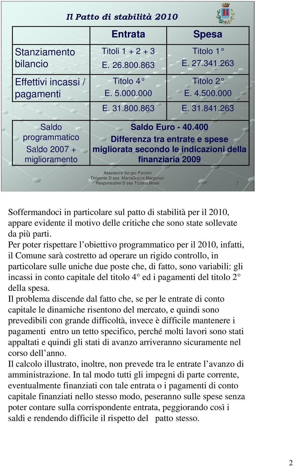 400 Differenza tra entrate e spese migliorata secondo le indicazioni della finanziaria 2009 2 Soffermandoci in particolare sul patto di stabilità per il 2010, appare evidente il motivo delle critiche