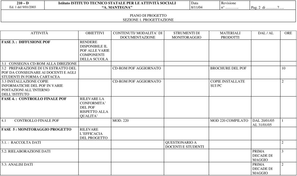 3 INSTALLAZIONE COPIE INFORMATICHE DEL POF IN VARIE POSTAZIONI ALL INTERNO DELL ISTITUTO STRUMENTI DI MONITORAGGIO MATERIALI PRODOTTI DAL / AL CD-ROM POF AGGIORNATO BROCHURE DEL POF 10 CD-ROM POF