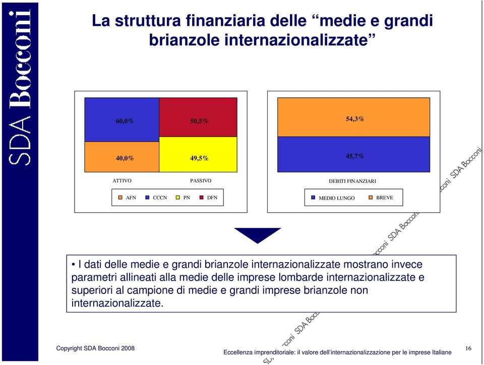 grandi brianzole internazionalizzate mostrano invece parametri allineati alla medie delle imprese