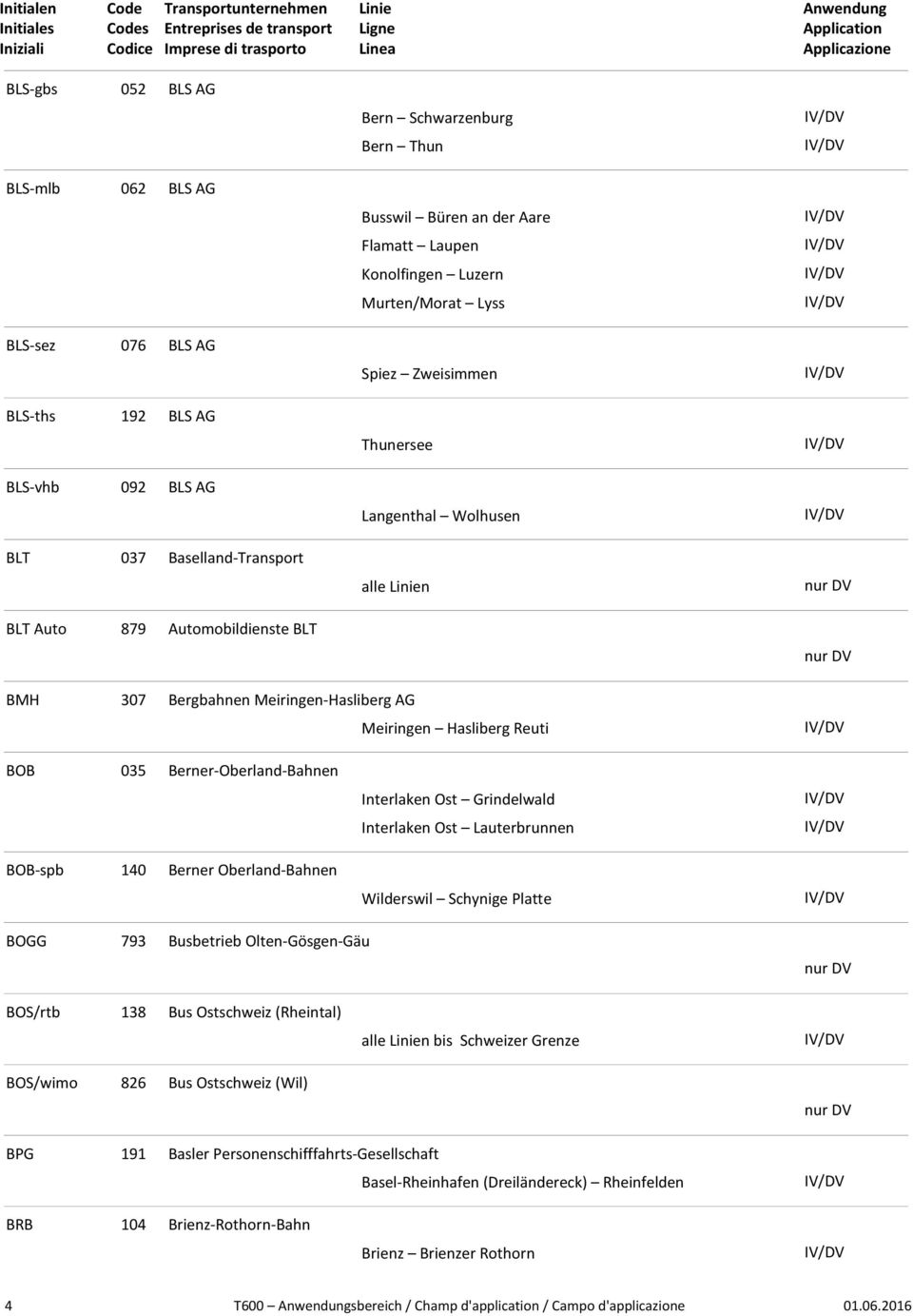 Konolfingen Luzern Murten/Morat Lyss Spiez Zweisimmen Thunersee Langenthal Wolhusen alle Linien BMH 307 Bergbahnen Meiringen-Hasliberg AG Meiringen Hasliberg Reuti BOB 035 Berner-Oberland-Bahnen