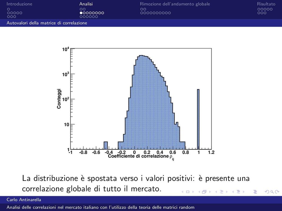 6 Coefficiente di correlazione ρ 0.8 1 1.