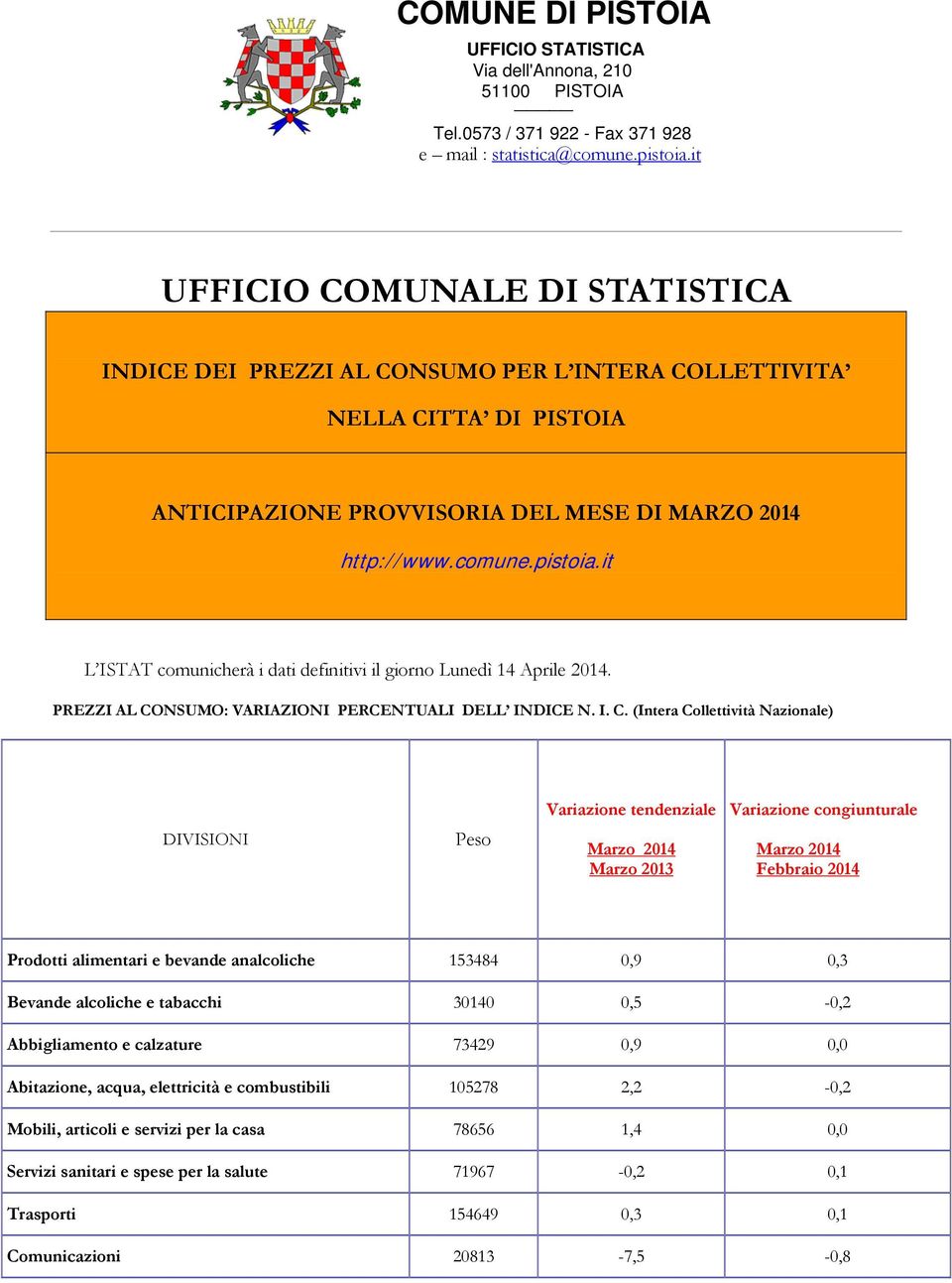 it L ISTAT comunicherà i dati definitivi il giorno Lunedì 14 Aprile 2014. PREZZI AL CO