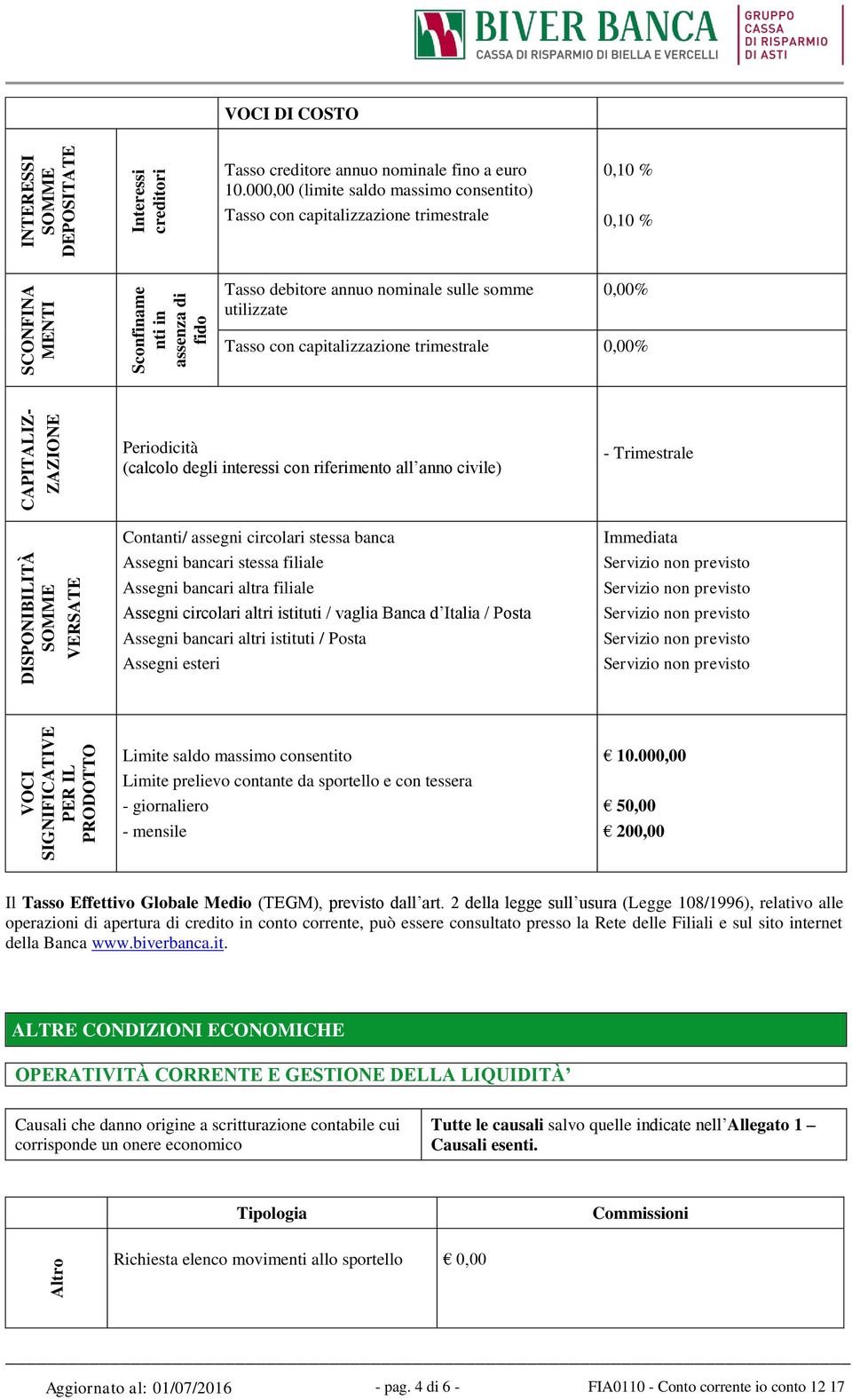 000,00 (limite saldo massimo consentito) Tasso con capitalizzazione trimestrale 0,10 % 0,10 % Tasso debitore annuo nominale sulle somme utilizzate 0,00% Tasso con capitalizzazione trimestrale 0,00%