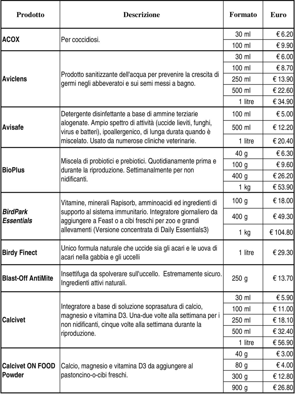 Ampio spettro di attività (uccide lieviti, funghi, virus e batteri), ipoallergenico, di lunga durata quando è miscelato. Usato da numerose cliniche veterinarie. Miscela di probiotici e prebiotici.