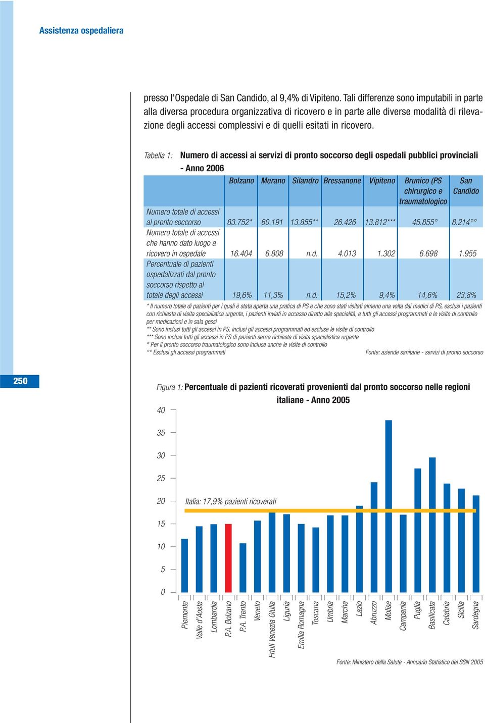 Tabella 1: Numero di accessi ai servizi di pronto soccorso degli ospedali pubblici provinciali - Anno 2006 Bolzano Merano Silandro Bressanone Vipiteno Brunico (PS San chirurgico e Candido