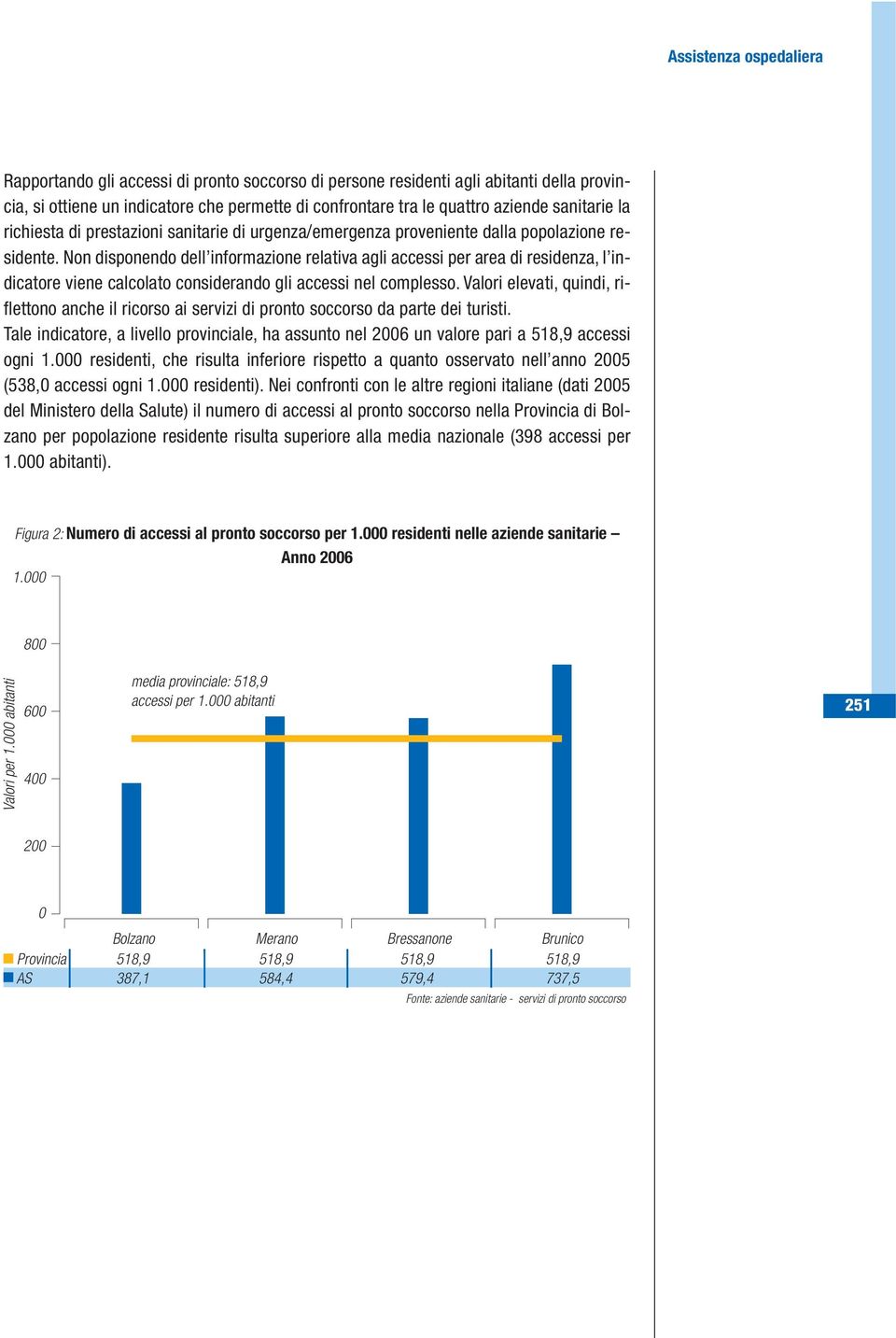 Non disponendo dell informazione relativa agli accessi per area di residenza, l indicatore viene calcolato considerando gli accessi nel complesso.