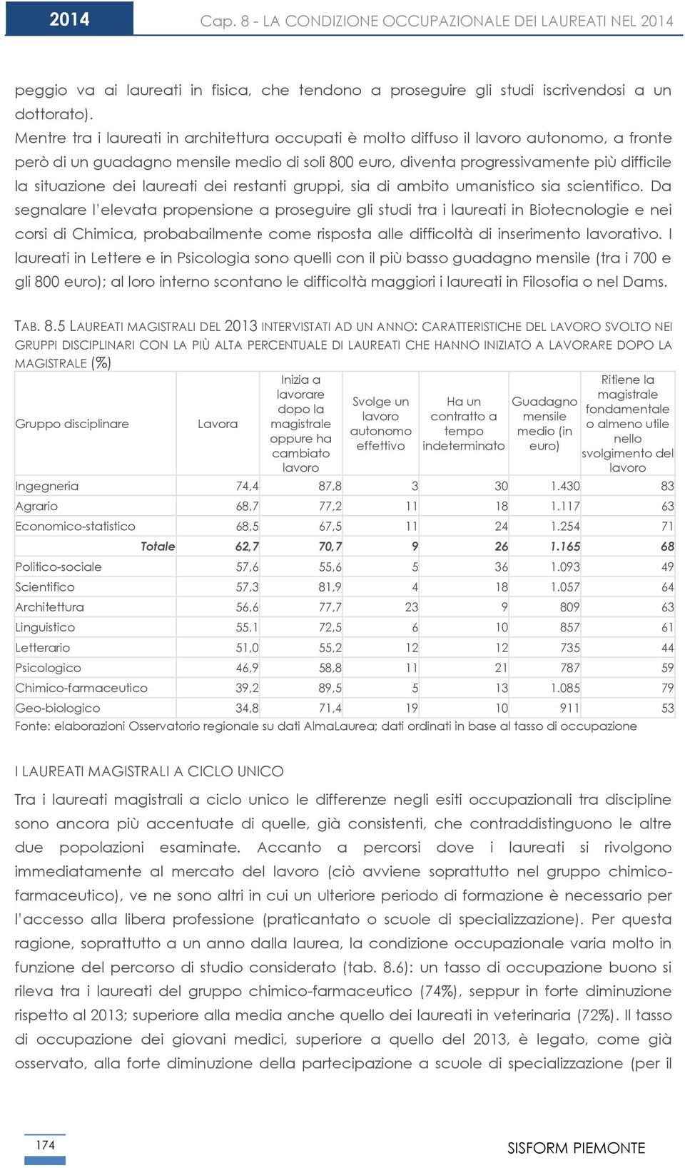 dei laureati dei restanti gruppi, sia di ambito umanistico sia scientifico.