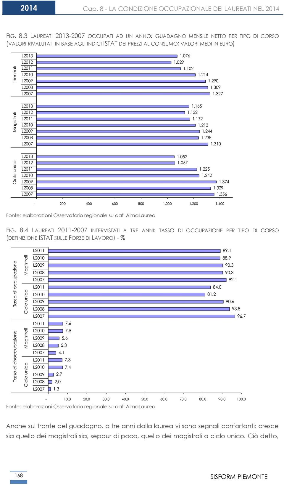 3 LAUREATI 2013-2007 OCCUPATI AD UN ANNO: GUADAGNO MENSILE NETTO PER TIPO DI CORSO (VALORI RIVALUTATI IN BASE AGLI INDICI ISTAT DEI PREZZI AL CONSUMO; VALORI MEDI IN EURO) Ciclo unico Magistrali