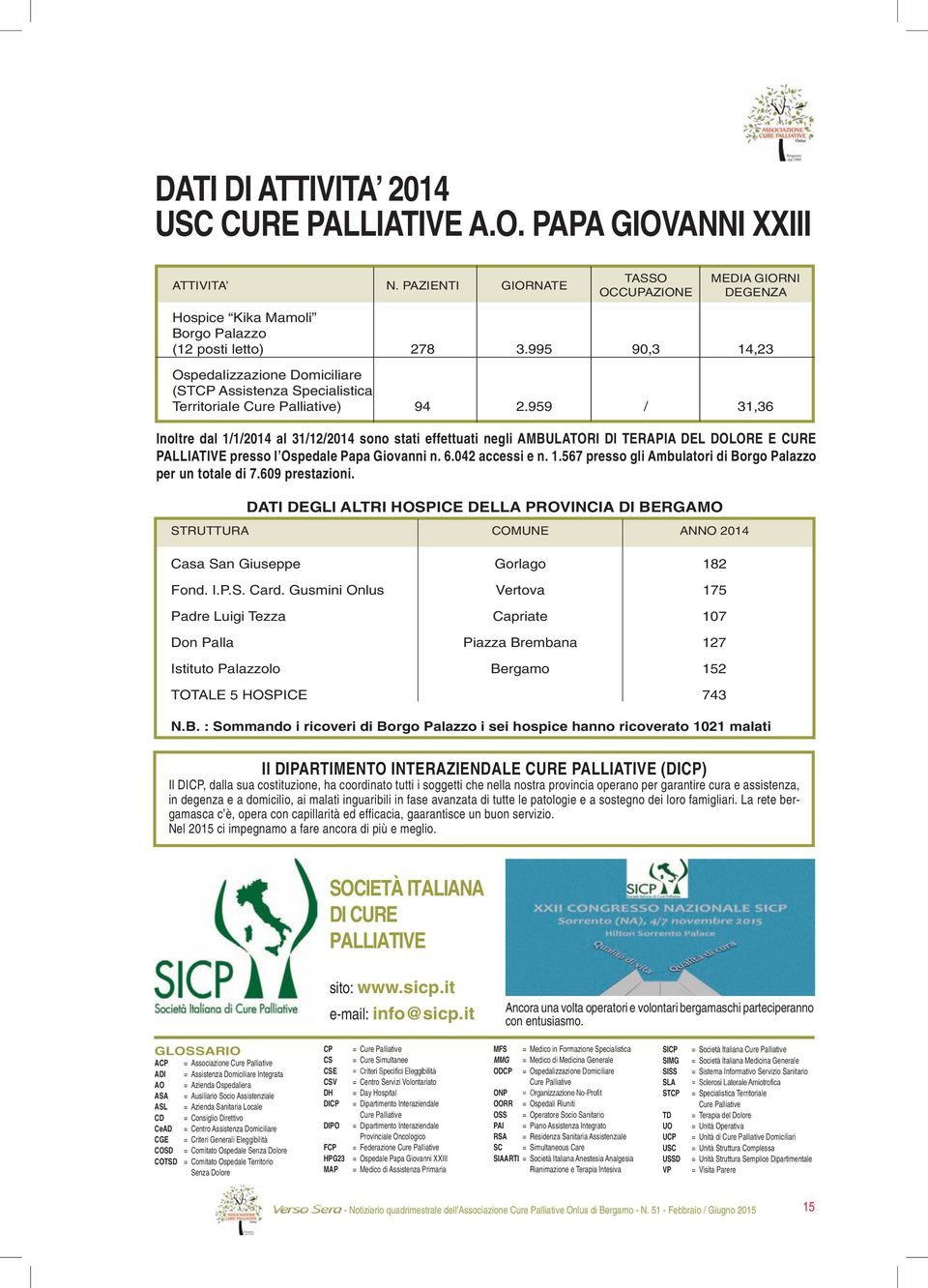 PAZIENTI GIORNATE TASSO OCCUPAZIONE MEDIA GIORNI DEGENZA 278 3.995 90,3 14,23 94 2.