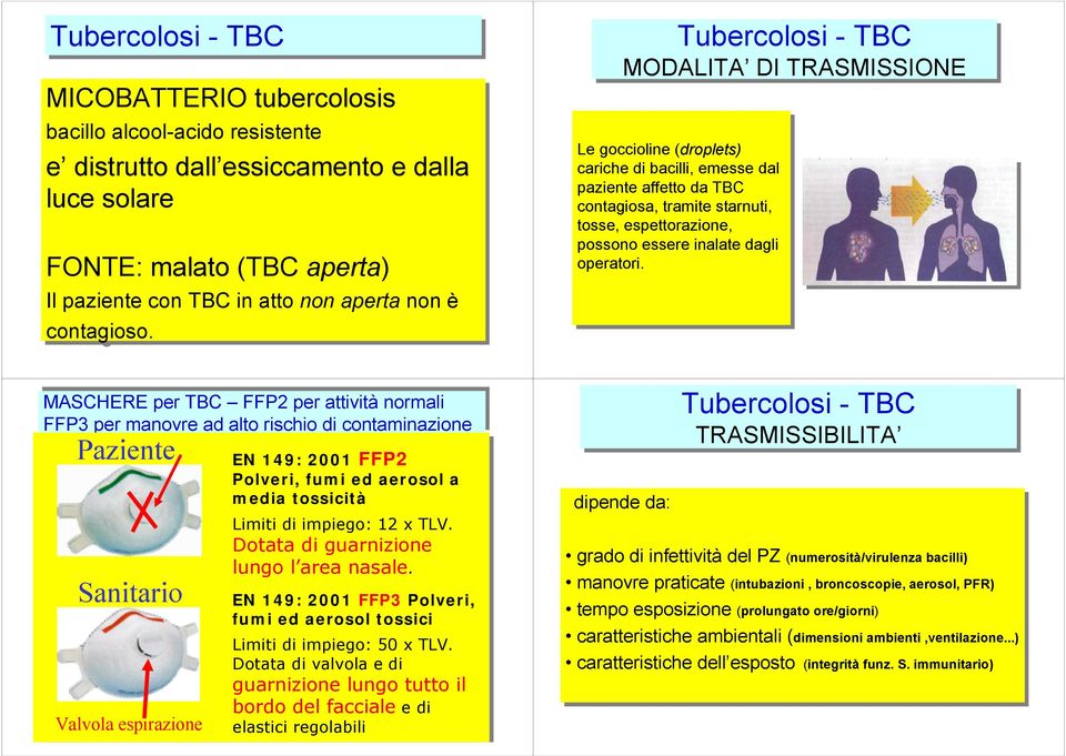 Tubercolosi - TBC MODALITA DI TRASMISSIONE Le Le goccioline (droplets) cariche di di bacilli, emesse dal paziente affetto da da TBC contagiosa, tramite starnuti, tosse, espettorazione, possono essere