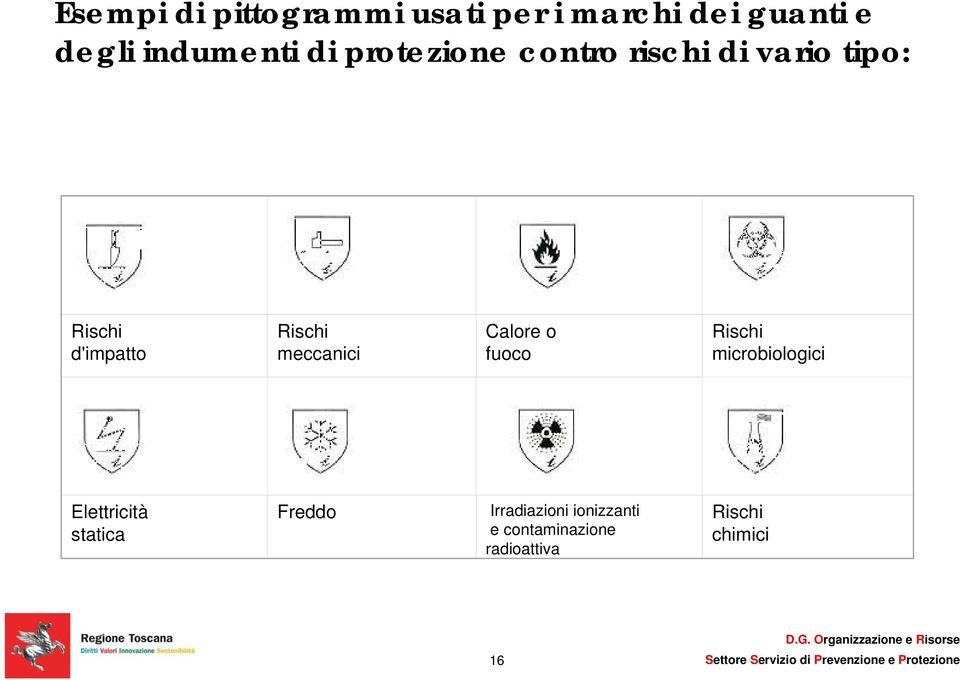 meccanici Calore o fuoco Rischi microbiologici Elettricità statica