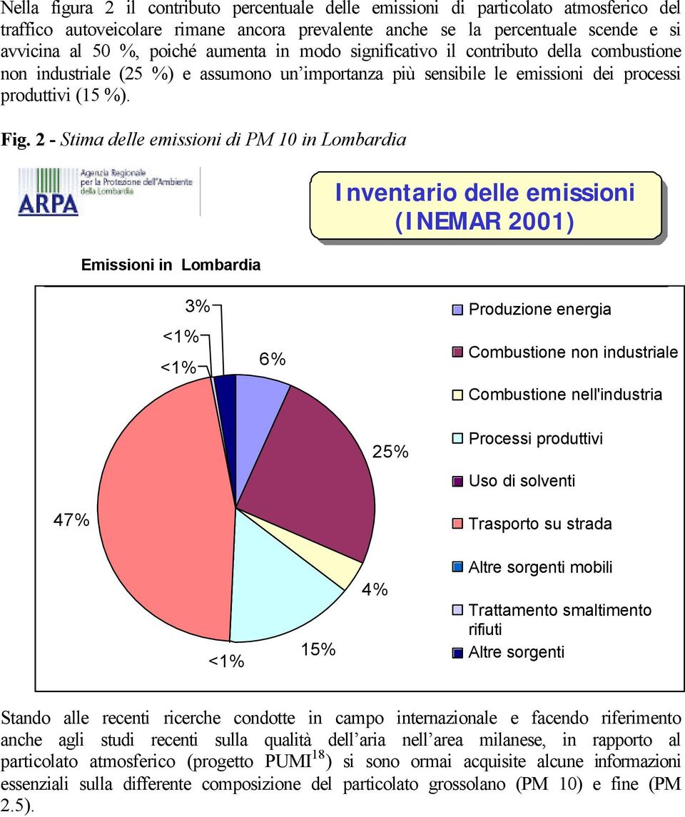 2 - Stima delle emissioni di PM 10 in Lombardia Emissioni in Lombardia Inventario delle emissioni (INEMAR 2001) PM10 3% Produzione energia Produzione e trasform.