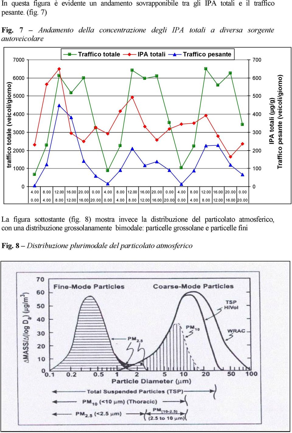 600 500 400 300 200 100 IPA totali (µg/g) Traffico pesante (veicoli/giorno) 0 4.00 8.00 12.00 16.00 20.00 0.00 4.00 8.00 12.00 16.00 20.00 0.00 4.00 8.00 12.00 16.00 20.00 0.00 0.00 4.00 8.00 12.00 16.00 20.00 0.00 4.00 8.00 12.00 16.00 20.00 0.00 4.00 8.00 12.00 16.00 20.00 0 La figura sottostante (fig.