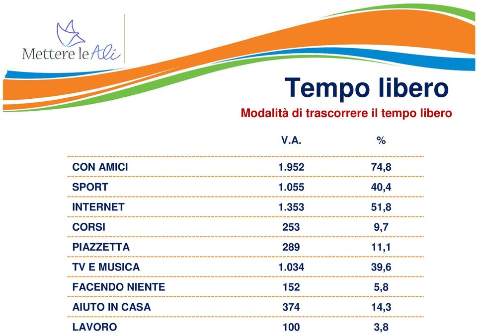 353 51,8 CORSI 253 9,7 PIAZZETTA 289 11,1 TV E MUSICA 1.