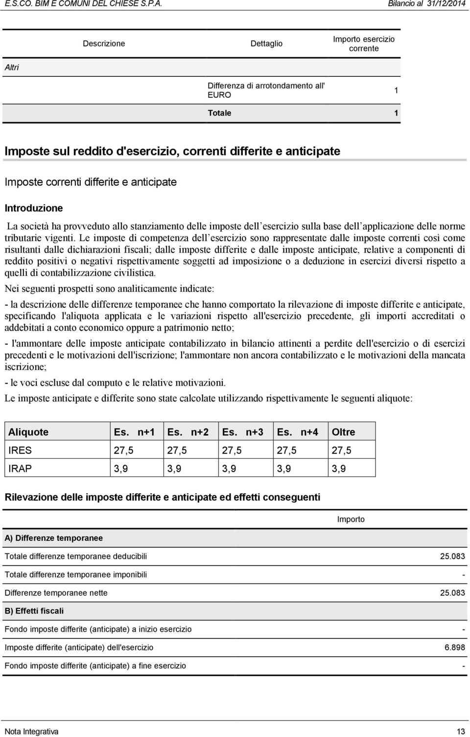 Le imposte di competenza dell esercizio sono rappresentate dalle imposte correnti così come risultanti dalle dichiarazioni fiscali; dalle imposte differite e dalle imposte anticipate, relative a