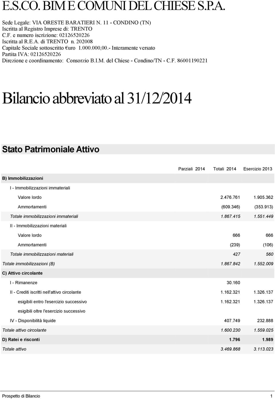 86001190221 Bilancio abbreviato al 31/12/2014 Stato Patrimoniale Attivo Parziali 2014 Totali 2014 Esercizio 2013 B) Immobilizzazioni I - Immobilizzazioni immateriali Valore lordo 2.476.761 1.905.