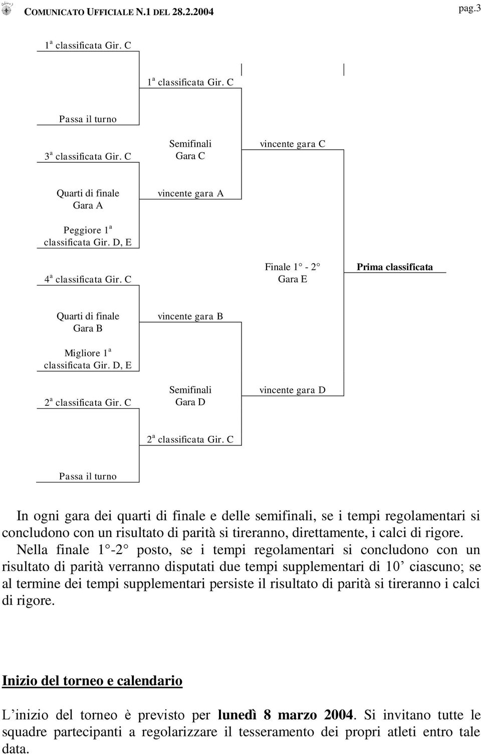 C Finale 1-2 Gara E Prima classificata Quarti di finale Gara B vincente gara B Migliore 1 a classificata Gir. D, E 2 a classificata Gir. C Semifinali Gara D vincente gara D 2 a classificata Gir.