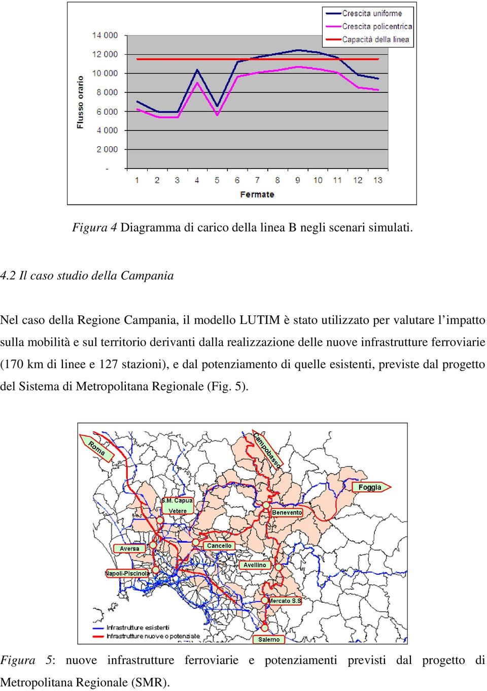 2 Il caso studio della Campania Nel caso della Regione Campania, il modello LUTIM è stato utilizzato per valutare l impatto sulla mobilità