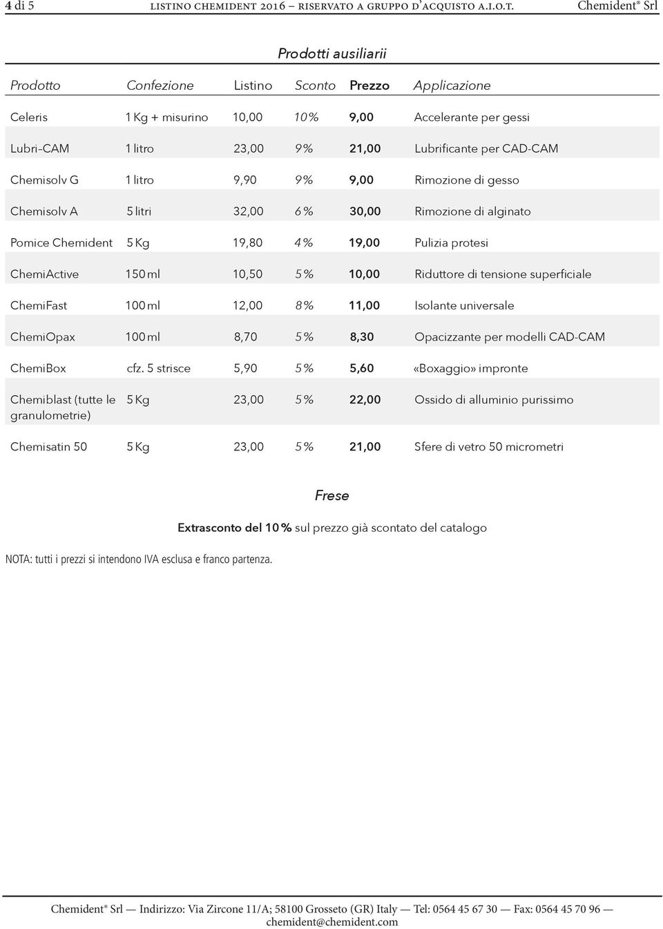 per CAD-CAM Chemisolv G 1 litro 9,90 9 % 9,00 Rimozione di gesso Chemisolv A 5 litri 32,00 6 % 30,00 Rimozione di alginato Pomice Chemident 5 Kg 19,80 4 % 19,00 Pulizia protesi ChemiActive 150 ml