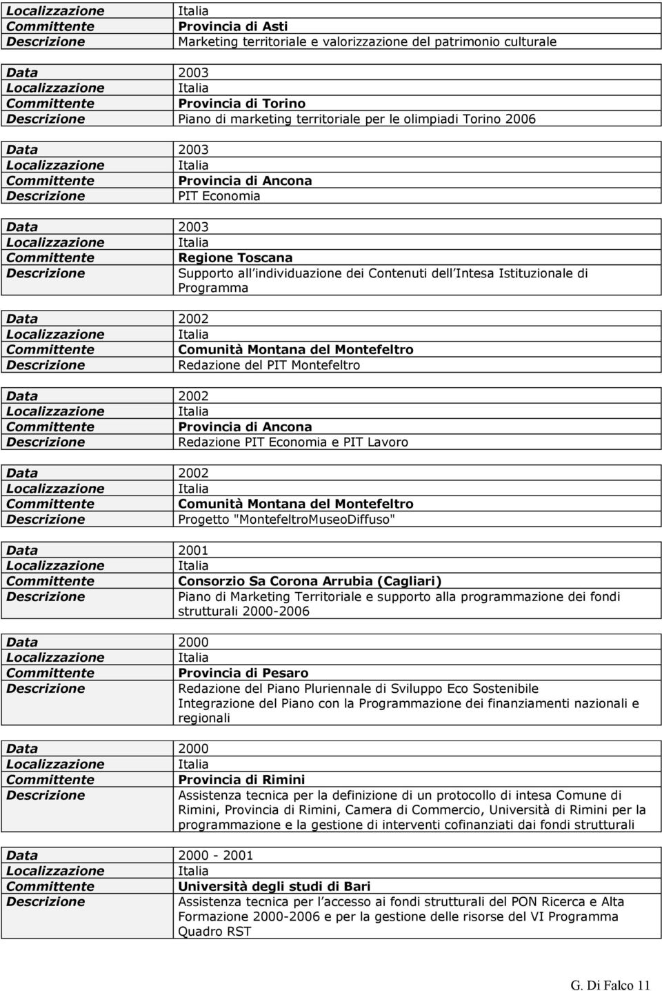 Data 2002 Provincia di Ancona Redazione PIT Economia e PIT Lavoro Data 2002 Comunità Montana del Montefeltro Progetto "MontefeltroMuseoDiffuso" Data 2001 Consorzio Sa Corona Arrubia (Cagliari) Piano