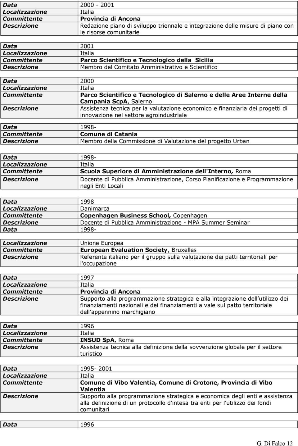 finanziaria dei progetti di innovazione nel settore agroindustriale Data 1998- Comune di Catania la Commissione di Valutazione del Urban Data 1998- Scuola Superiore di Amministrazione dell'interno,