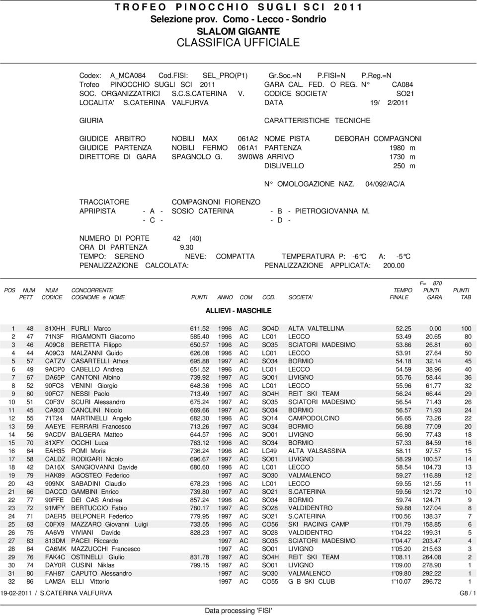 CATERINA VALFURVA DATA 19/ 2/2011 GIURIA CARATTERISTICHE TECNICHE GIUDICE ARBITRO NOBILI MAX 061A2 NOME PISTA DEBORAH COMPAGNONI GIUDICE PARTENZA NOBILI FERMO 061A1 PARTENZA 1980 m DIRETTORE DI GARA