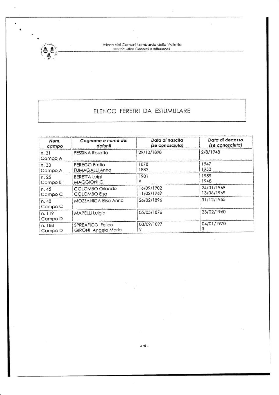 ae icompo C i i * ì9.-i lcompo D i i n. 188 icqmpo D -@ MAPELL Lrgi"*_.