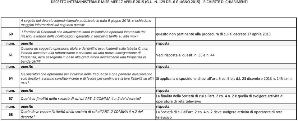 Qualora un soggetto operatore, titolare dei diritti d'uso ricadenti sulla tabella C, non intenda accedere alla rottamazione e concorre ad una nuova assegnazione di 61 frequenza, avrà assegnata in