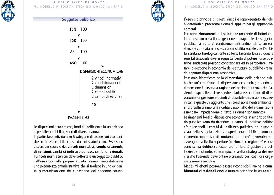 Esse sono dispersioni causate da: vincoli normativi, condizionamenti, dimensioni, cambi di indirizzo politico, cambi direzionali.