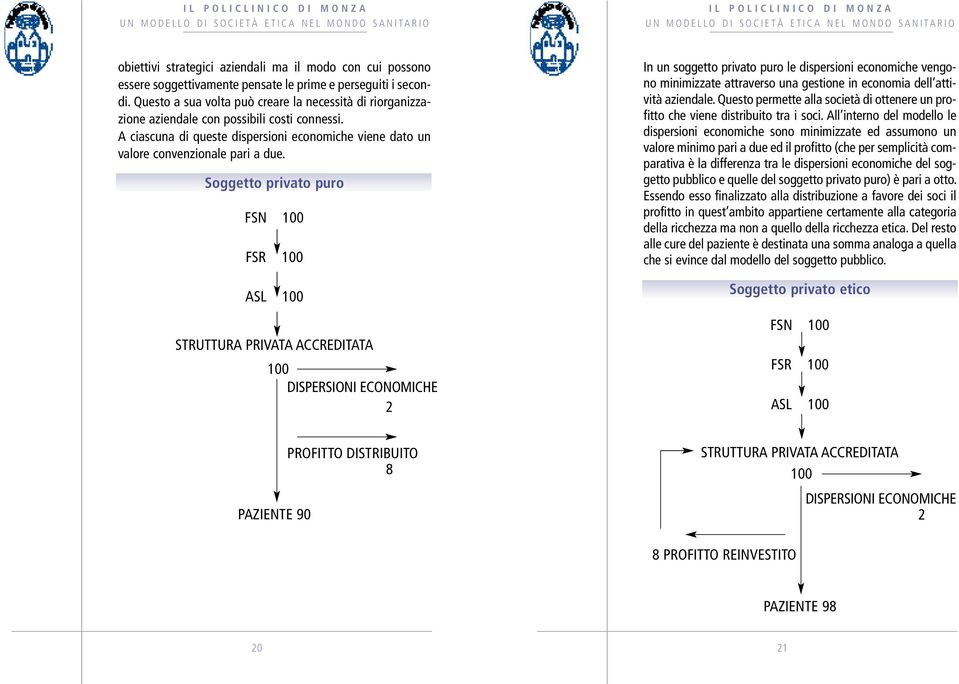 Soggetto privato puro FSN 100 FSR 100 ASL 100 STRUTTURA PRIVATA ACCREDITATA 100 DISPERSIONI ECONOMICHE 2 In un soggetto privato puro le dispersioni economiche vengono minimizzate attraverso una