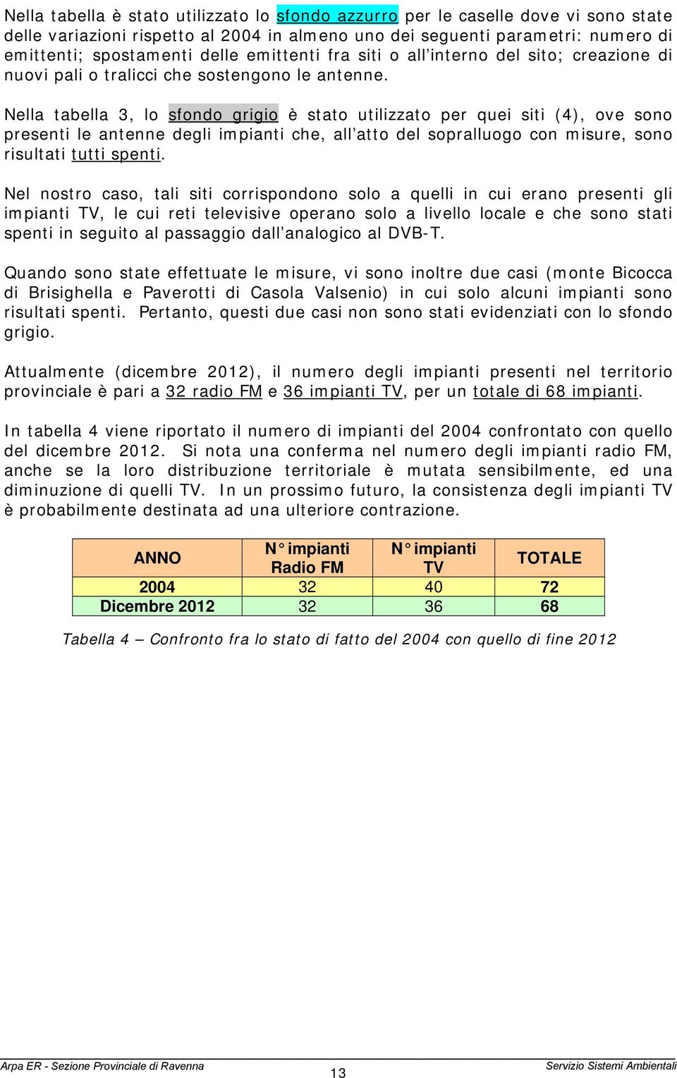 Nella tabella 3, lo sfondo grigio è stato utilizzato per quei siti (4), ove sono presenti le antenne degli impianti che, all atto del sopralluogo con misure, sono risultati tutti spenti.