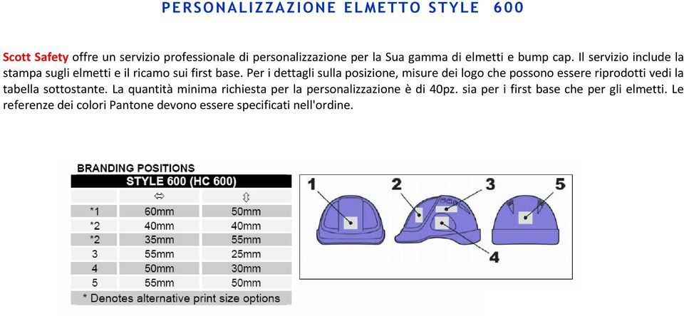 Per i dettagli sulla posizione, misure dei logo che possono essere riprodotti vedi la tabella sottostante.