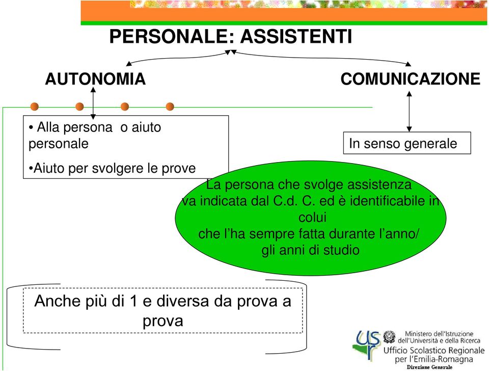 assistenza va indicata dal C.